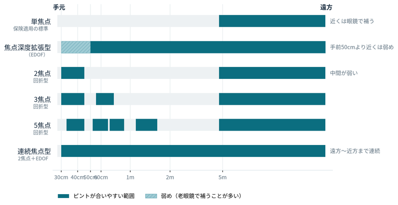 眼内レンズって、どんな種類があるの？のアイキャッチ画像
